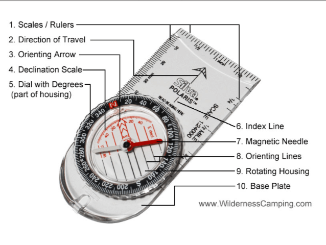 La Brújula sus partes y como interpretar los datos 🧭😍